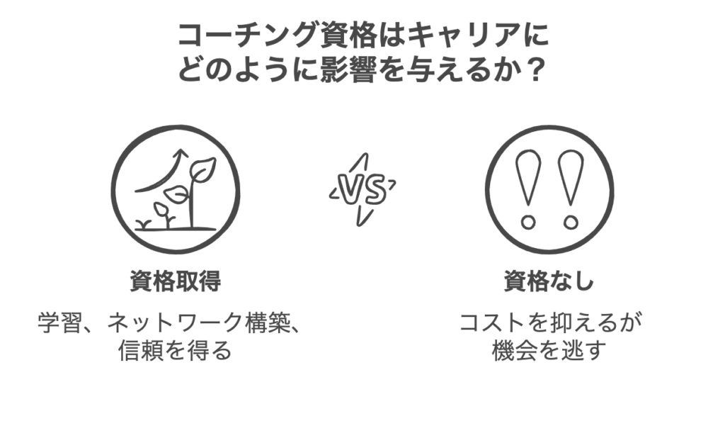 コーチング資格の真の価値を考える