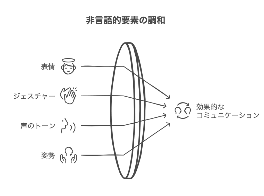 ノンバーバルコミュニケーションの基本と心理的役割