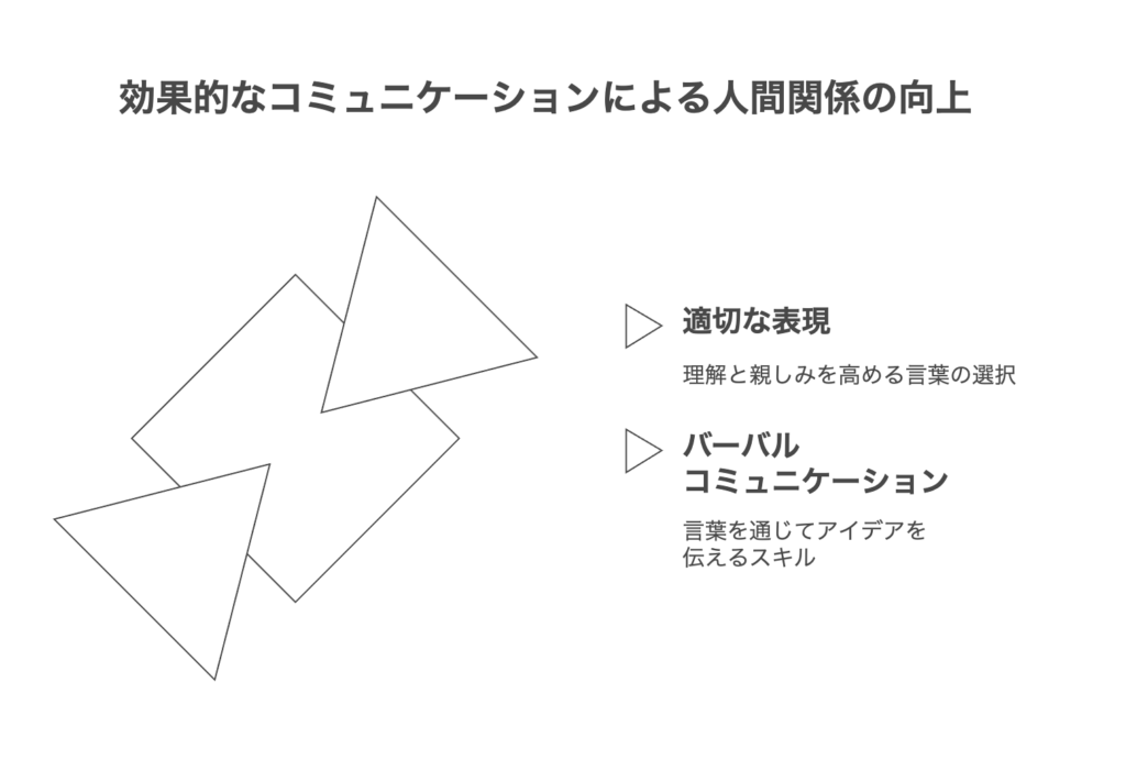 バーバルコミュニケーションとは何か