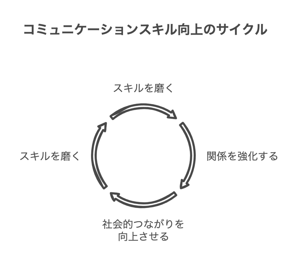 ヒューマンコミュニケーションとは？