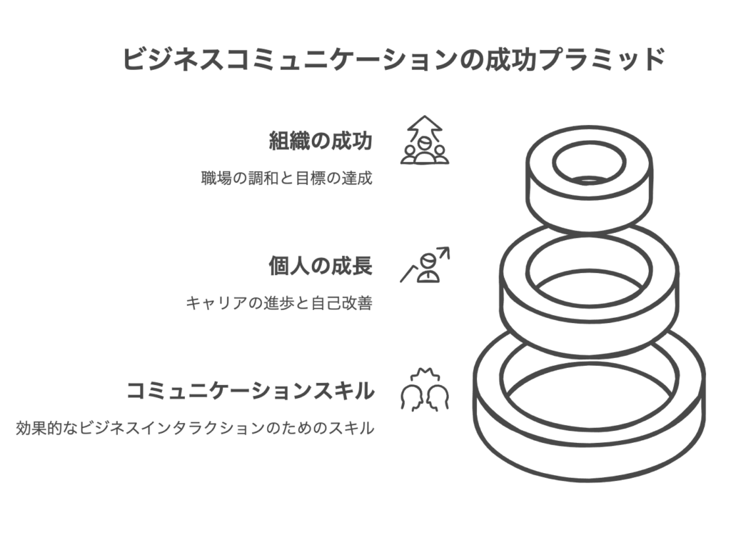 ビジネスコミュニケーションの基礎を学ぶ重要性