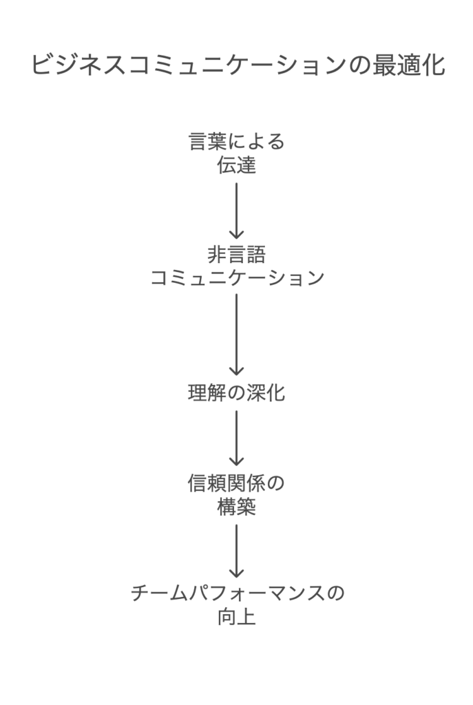 ビジネスシーンにおける効果的な情報共有の方法