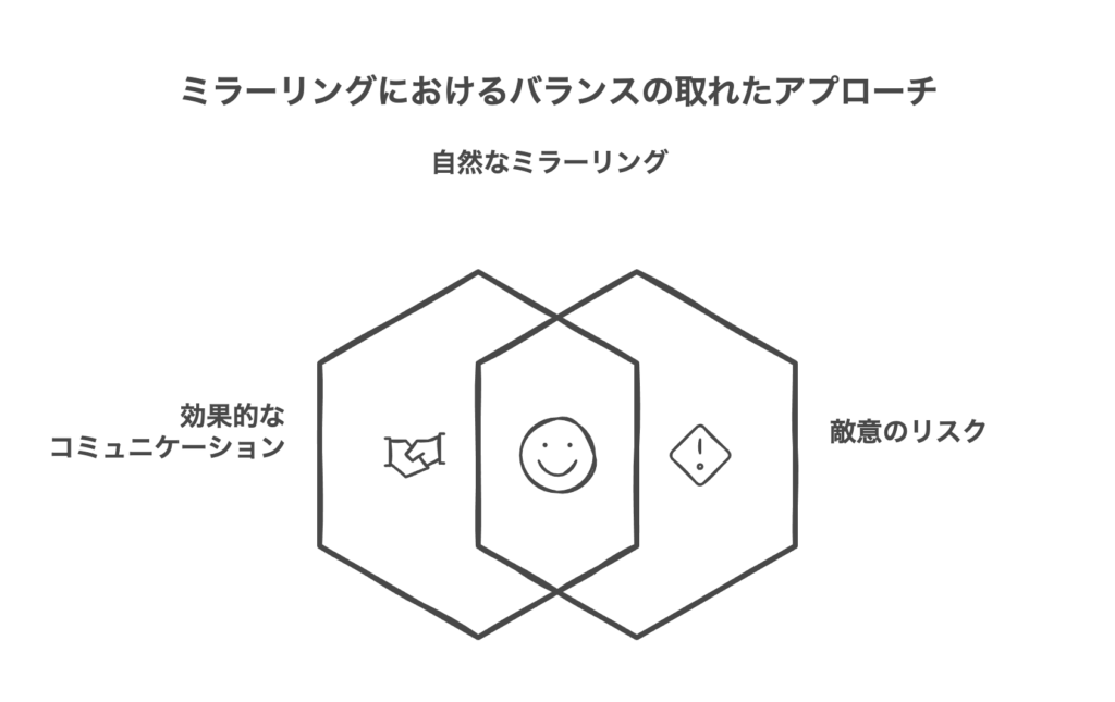 ミラーリングコミュニケーションが引き起こす可能性のある敵意と対処法