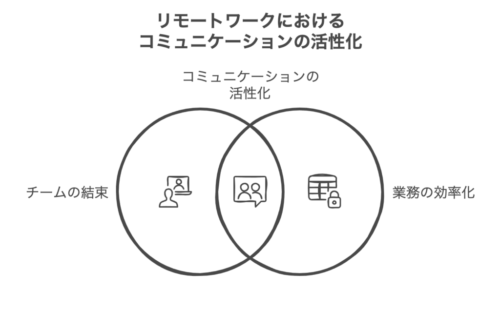 リモートワークでコミュニケーションを活性化させる創意工夫