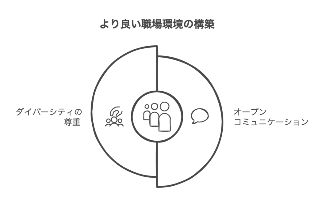 事例から学ぶ成功例と教訓