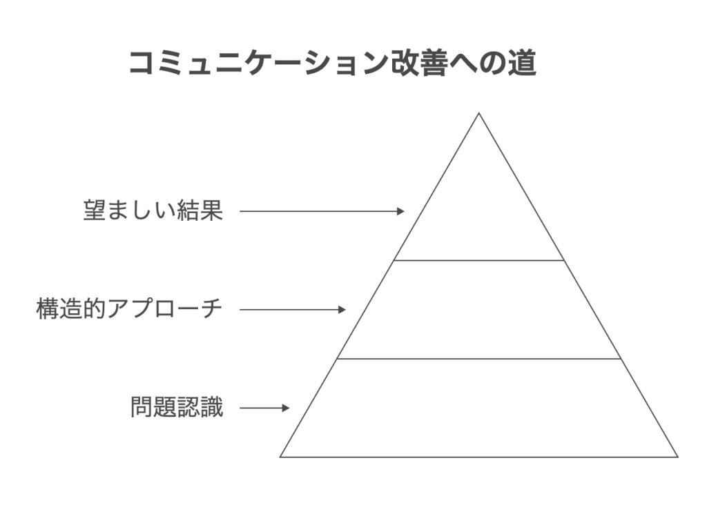 仕事でのコミュニケーション不全が引き起こす心理的負担