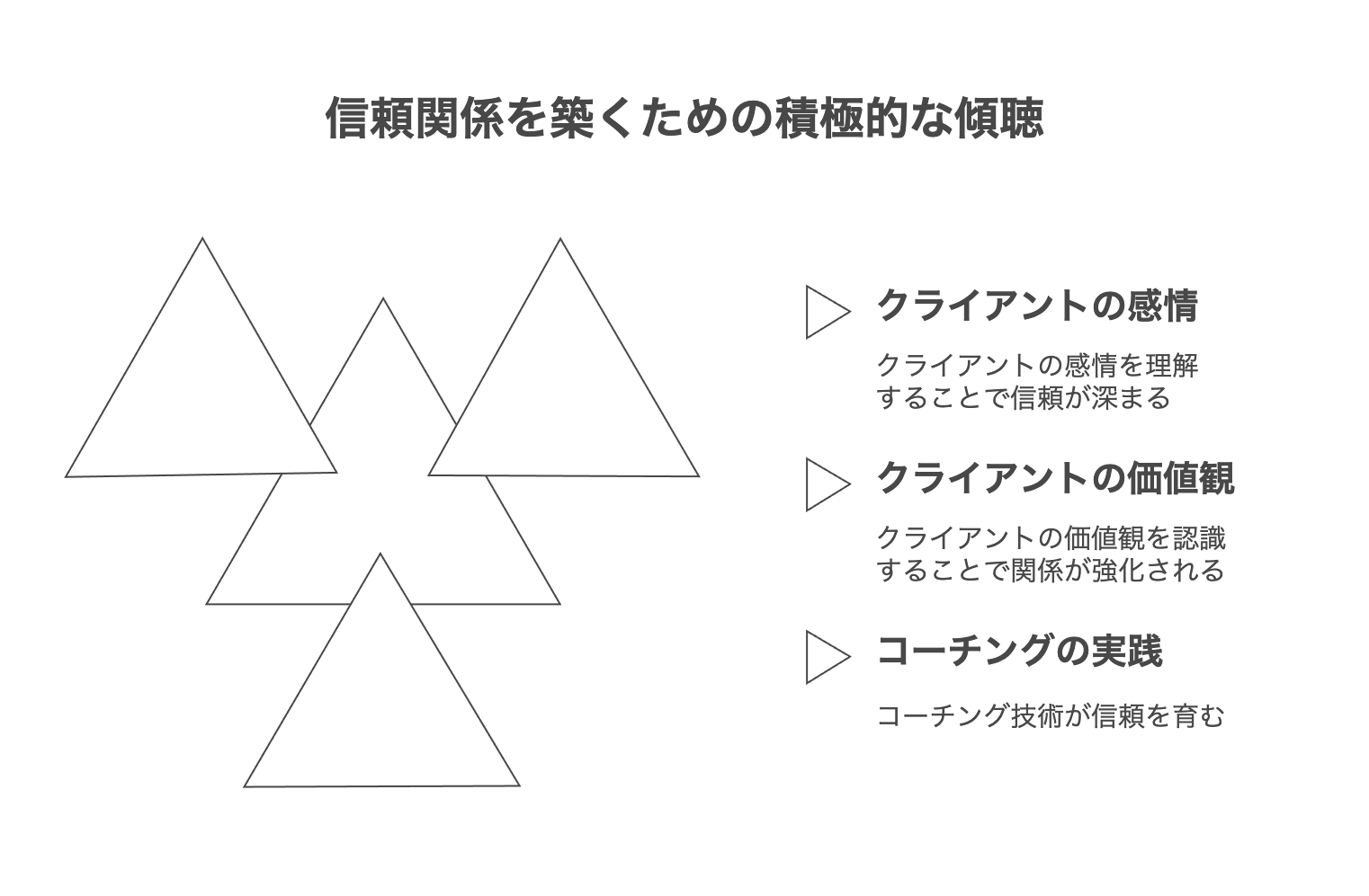 信頼関係を築く対話の技術