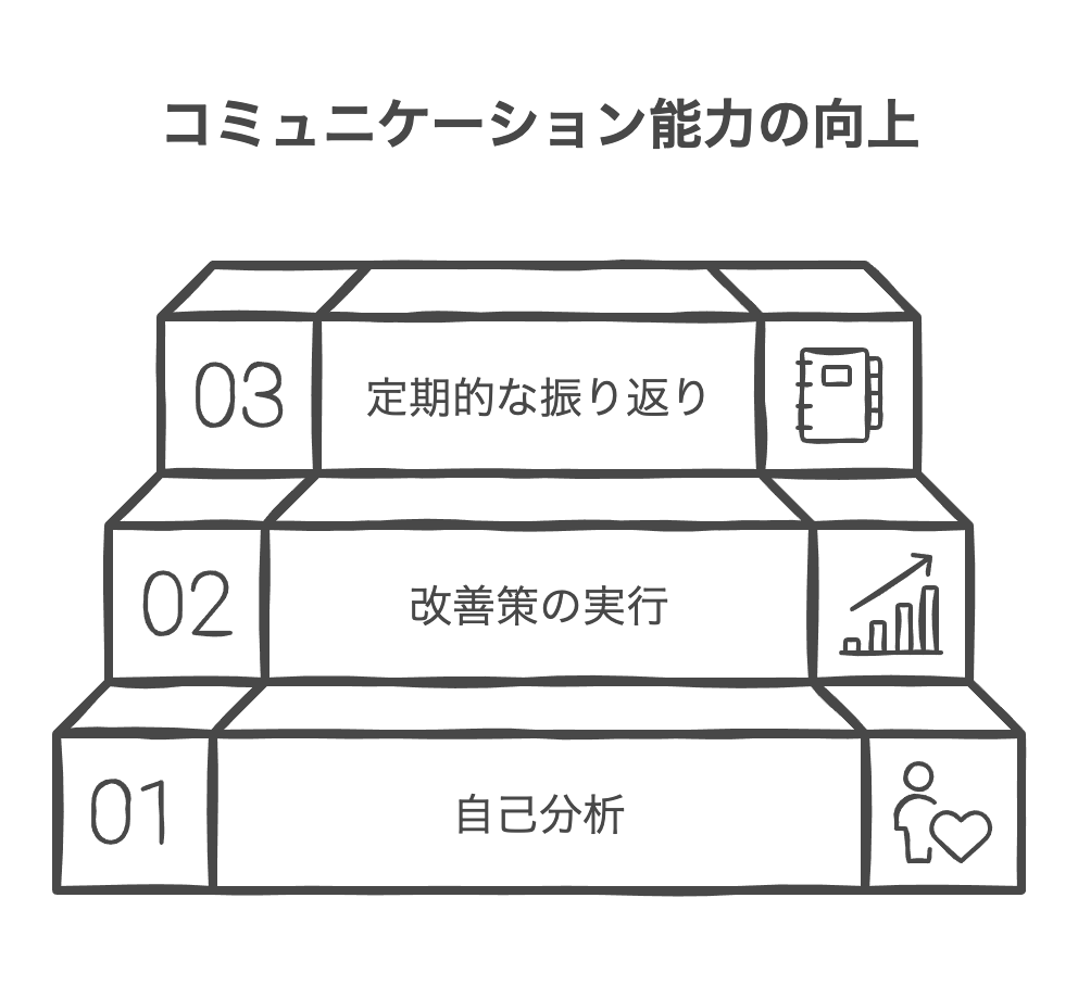 個人のコミュニケーション能力向上のためのマンダラチャート実践法