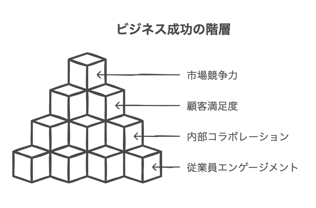 具体例から学ぶ成功事例