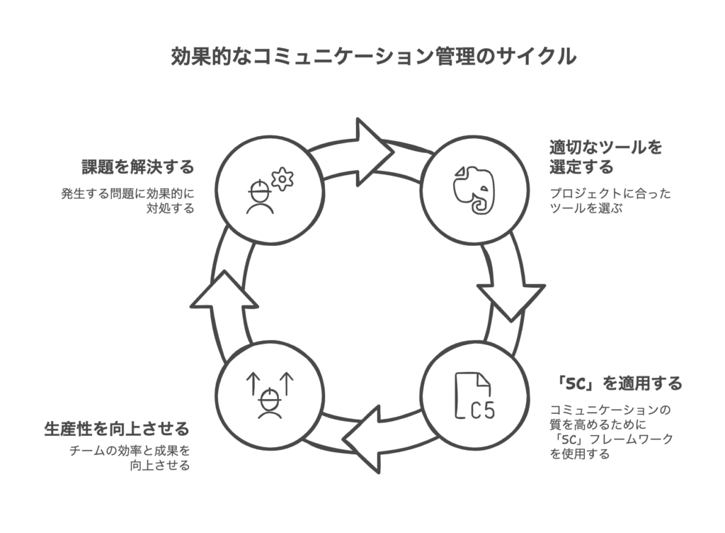 具体例から学ぶ成功事例と課題解決法