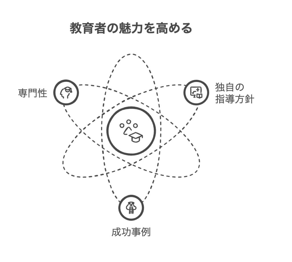 塾講師としての魅力を伝える自己PR術