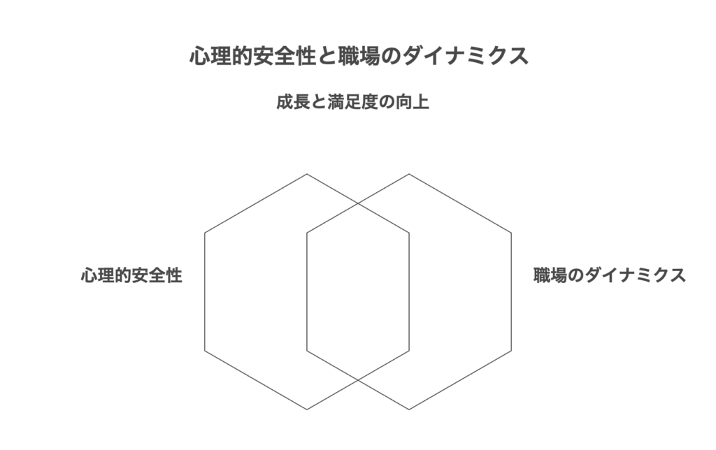 心理的安全性の確保と職場環境の改善