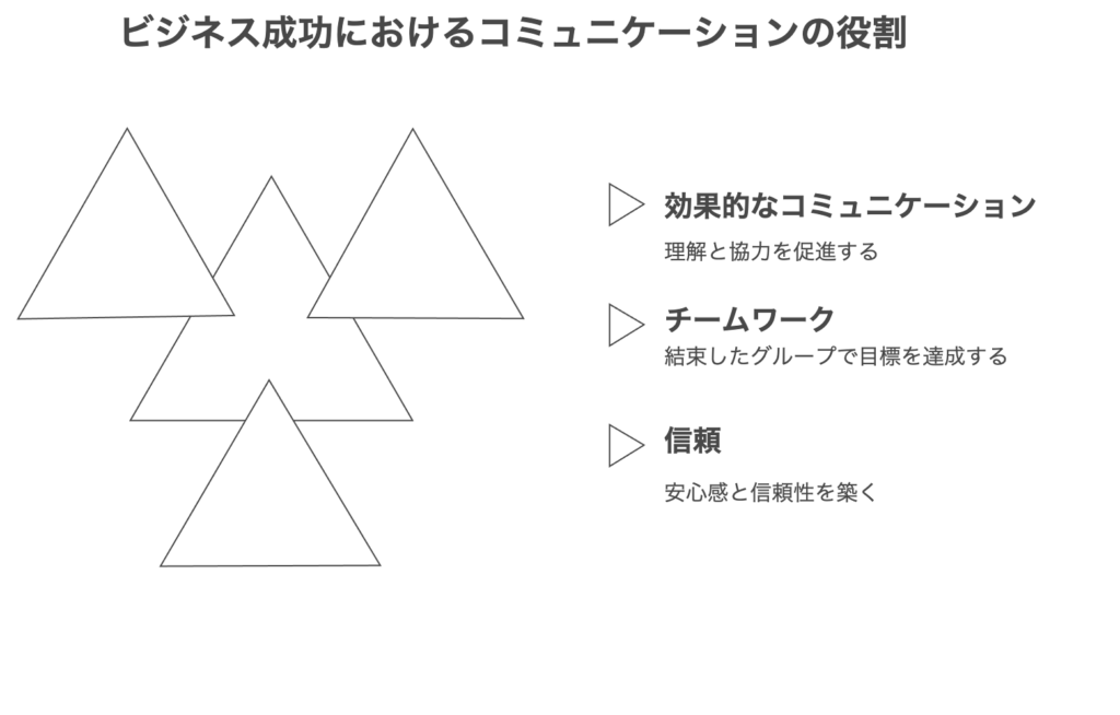 意思疎通とコミュニケーションの本質的な違いを理解する