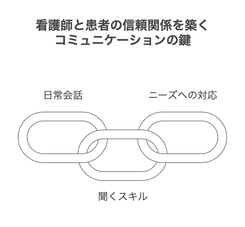 看護師のコミュニケーションが果たす重要な役割