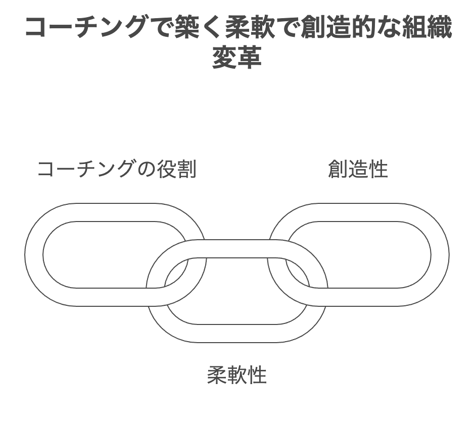 組織変革とイノベーションの成功事例