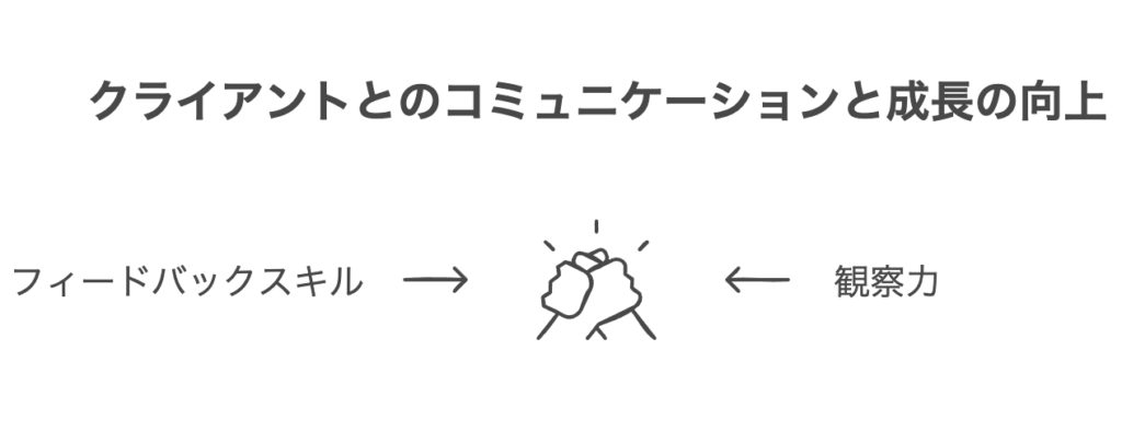 観察力とフィードバックスキルの活用方法