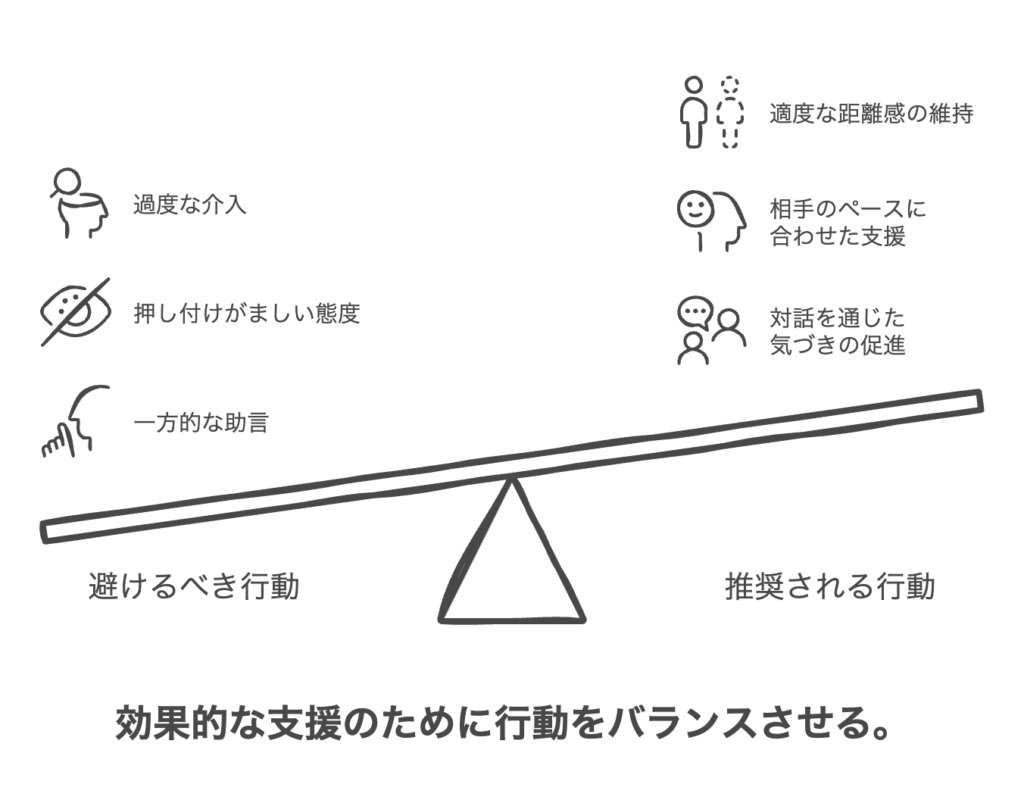 避けるべき行動と推奨される行動