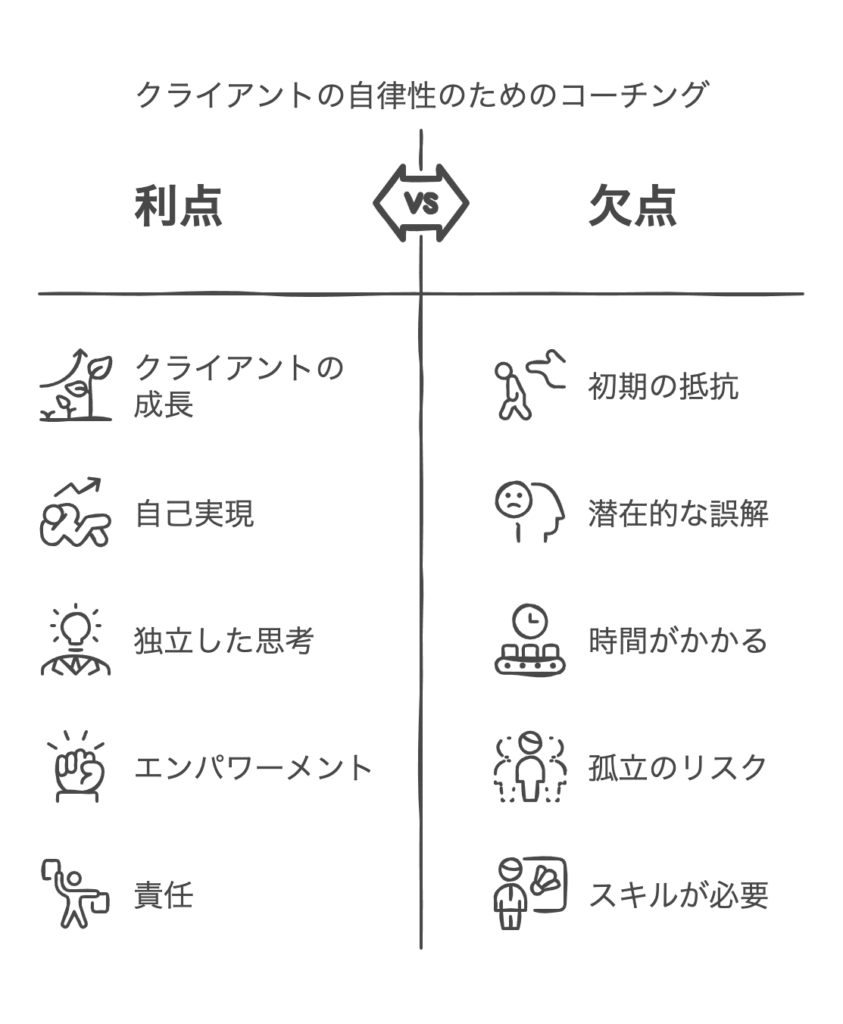 クライアントの自律性を阻害する行動を控える