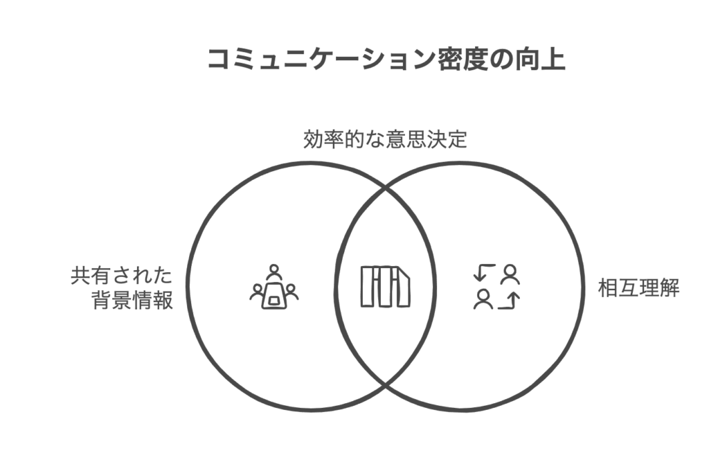 コミュニケーション密度とは：情報交換の濃さを測る指標