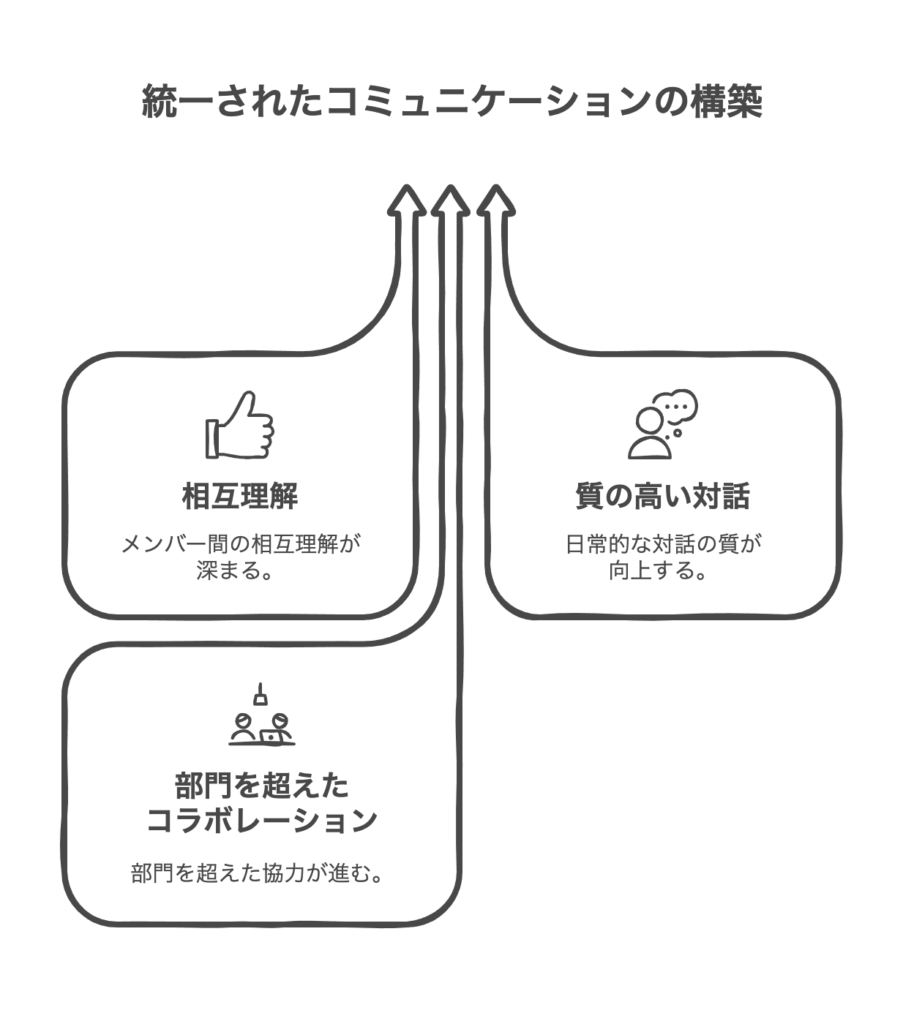 コミュニケーション密度を高める実践的アプローチ