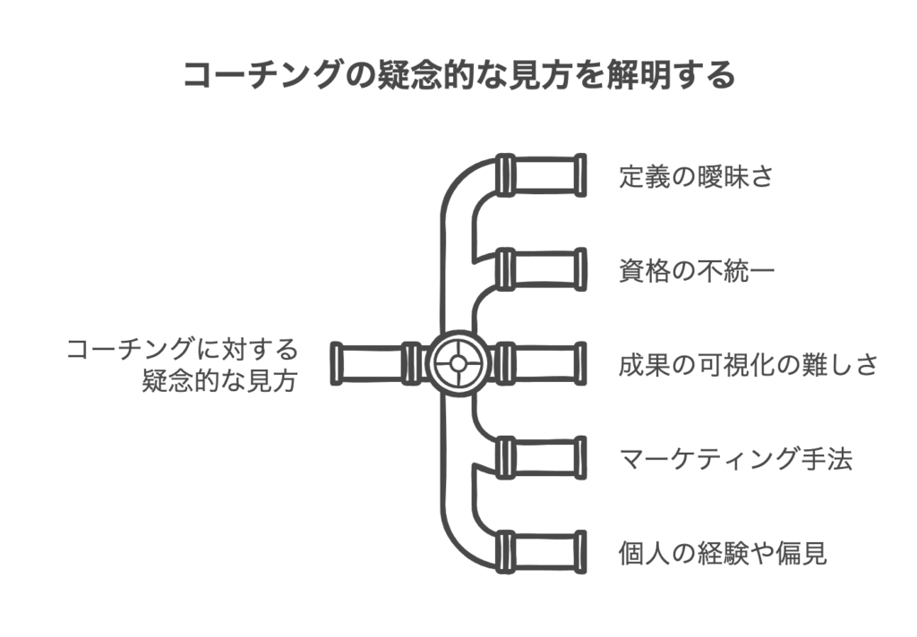 コーチングが胡散臭いと思われる理由