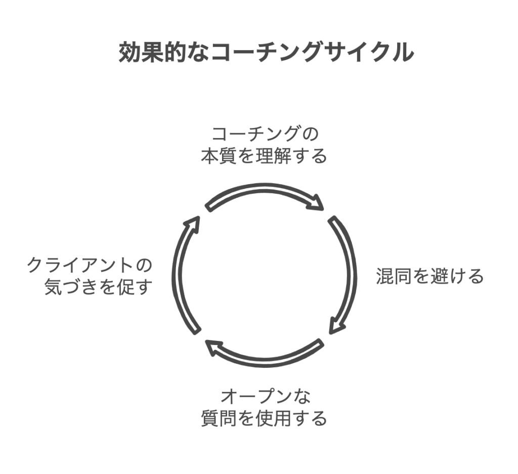 コーチングの本質を歪める行動を避ける