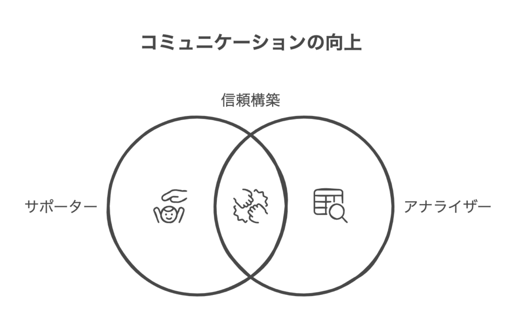 サポーターとアナライザーへの対応方法