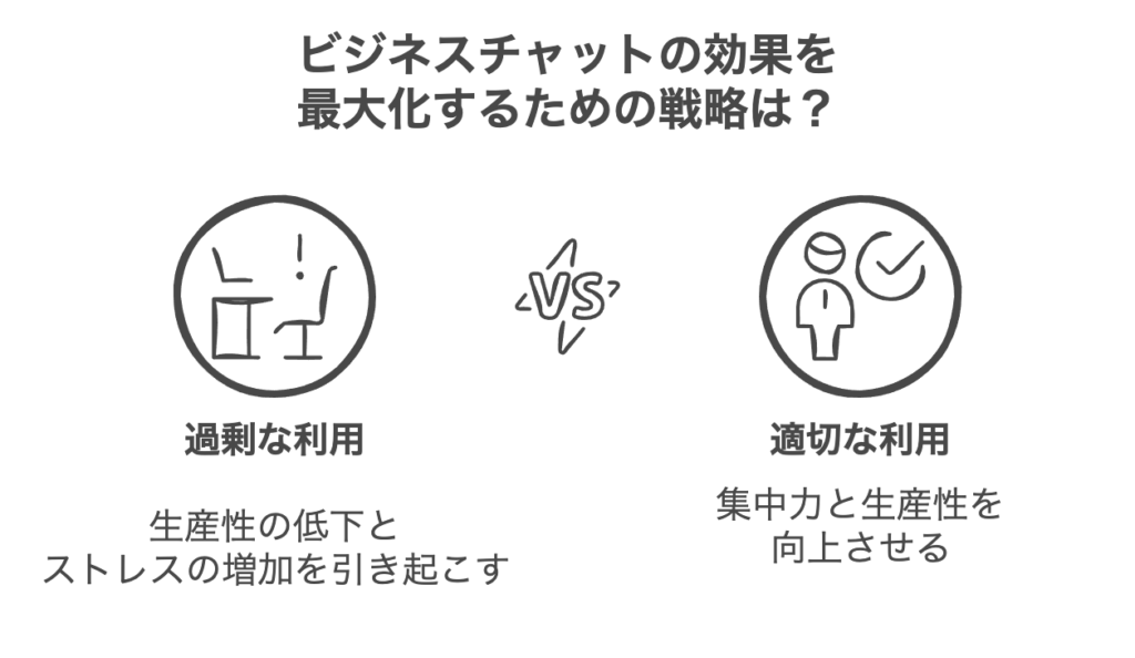 チャットコミュニケーションの落とし穴：過剰な利用がもたらす弊害