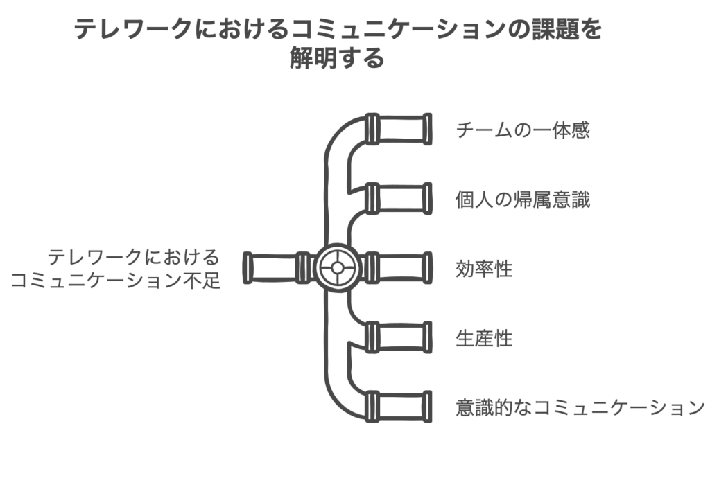 テレワークがもたらすコミュニケーション不足の実態