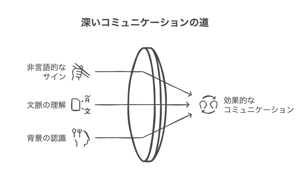 ドラッカーが語る「聞こえない言葉」の重要性