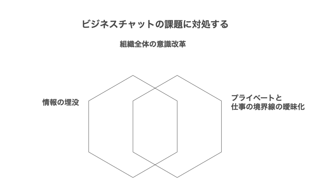 ビジネスチャットにおけるコミュニケーション問題の実例