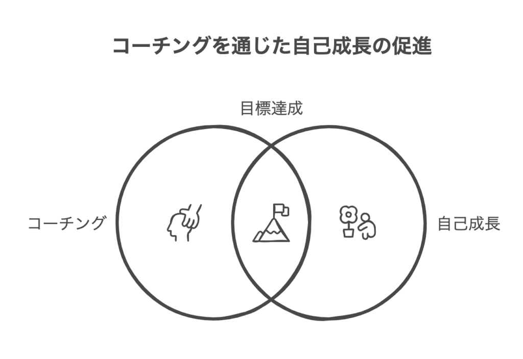 実際のコーチングとは何か？