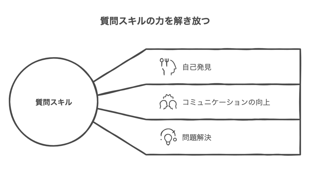 質問スキルとは？その基本と重要性